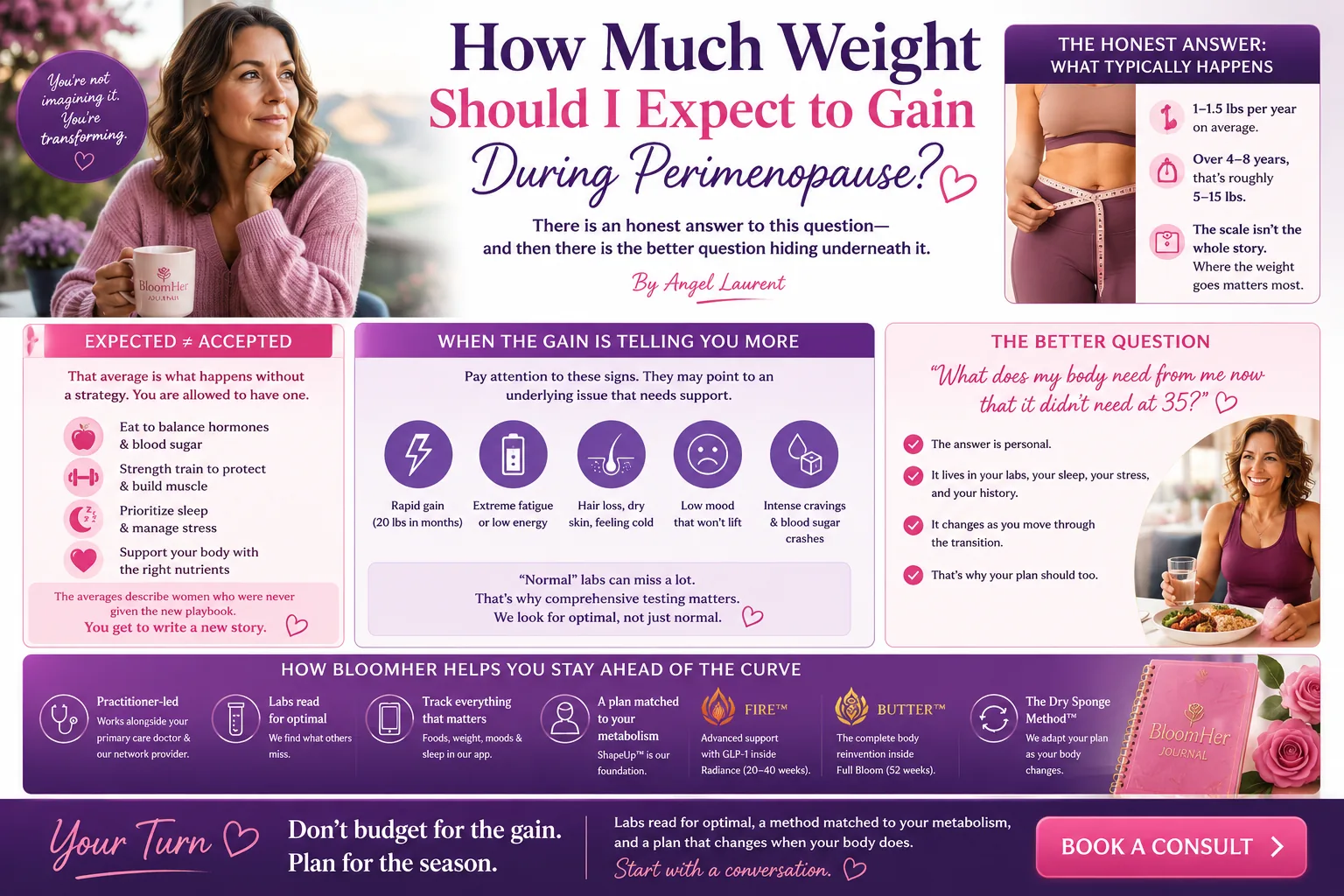 Woman understanding what is normal and what is optional about perimenopause weight changes