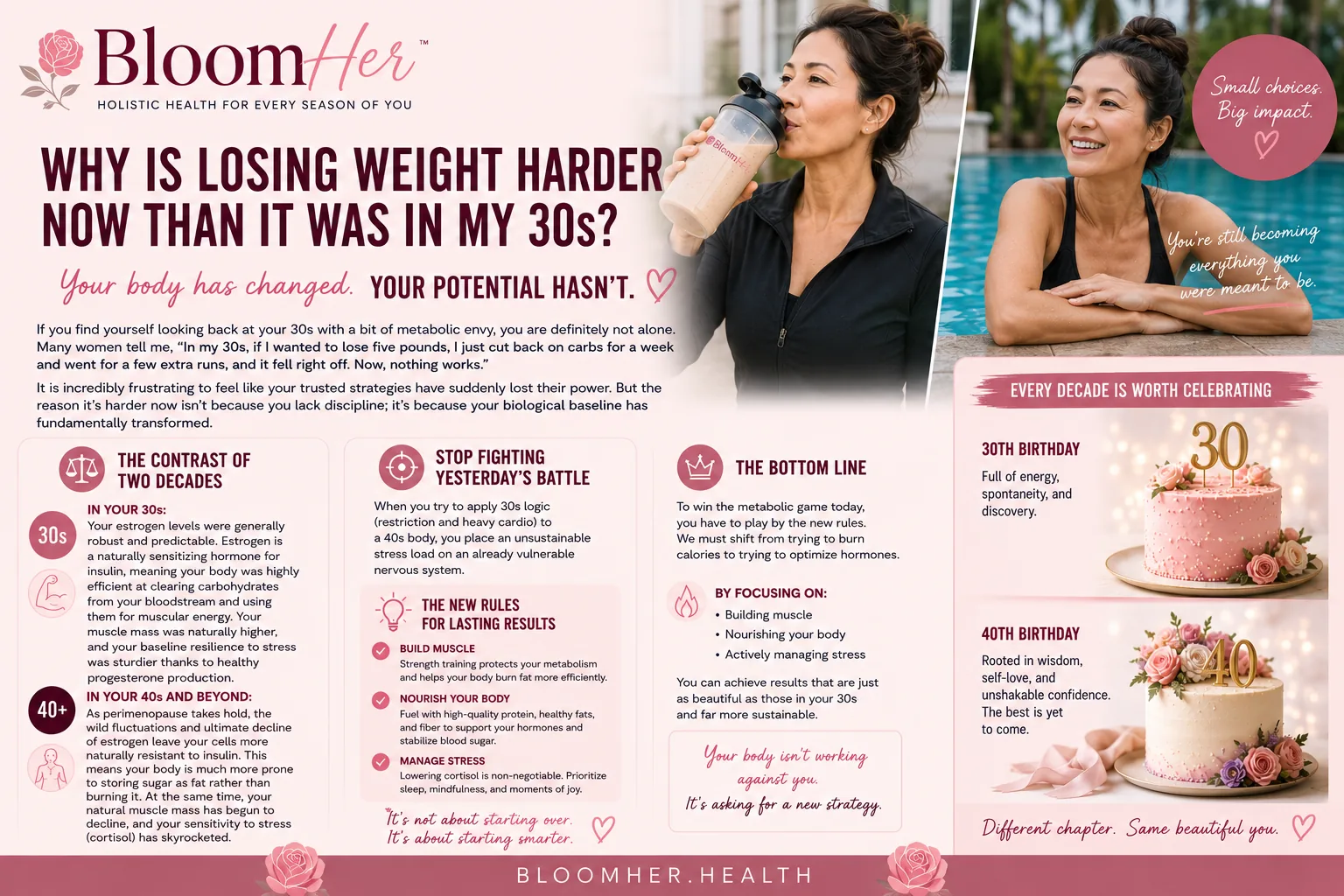 Why losing weight is harder in your 40s and 50s than your 30s, hormonal and metabolic changes in midlife women