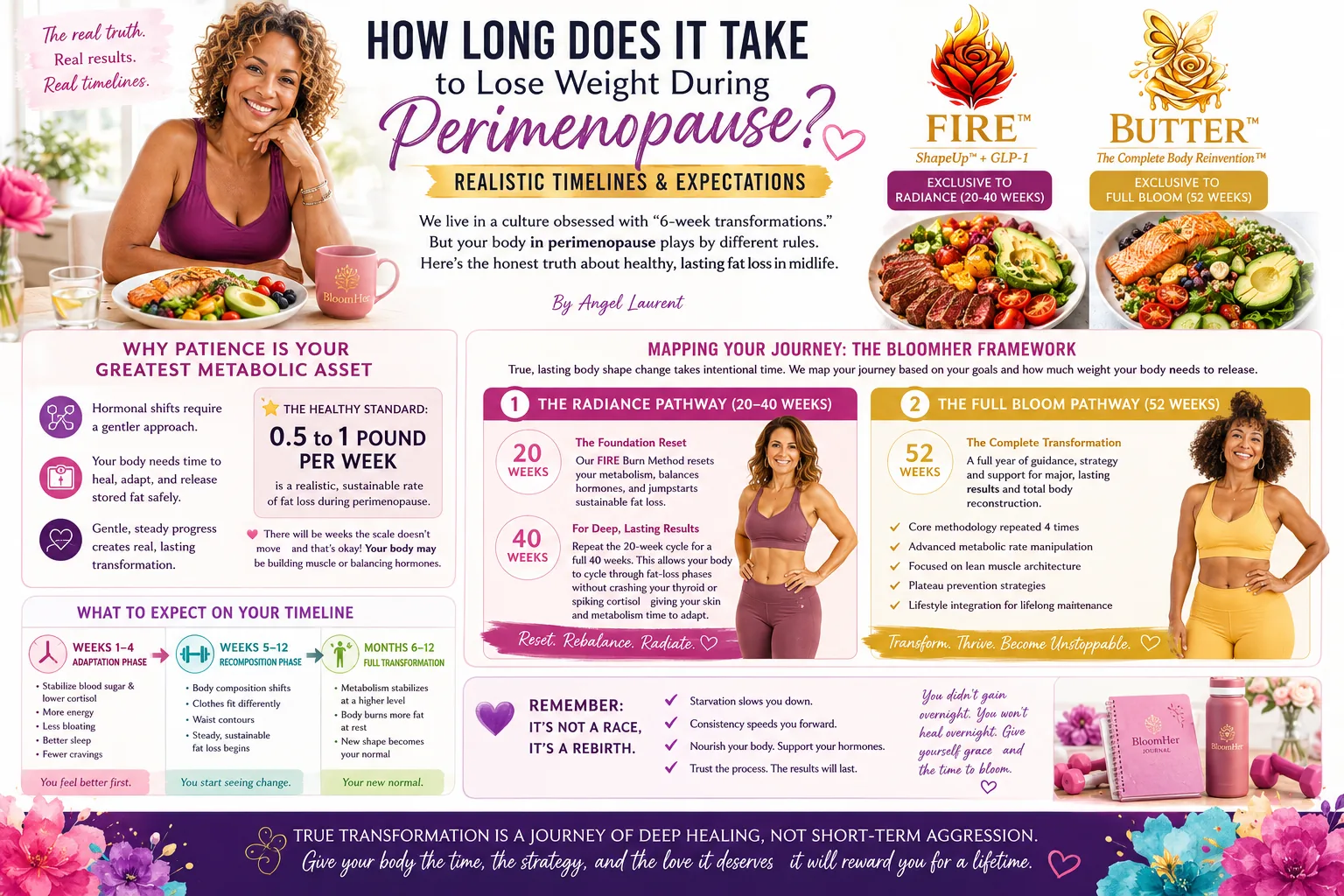 Woman mapping her realistic perimenopause weight loss timeline