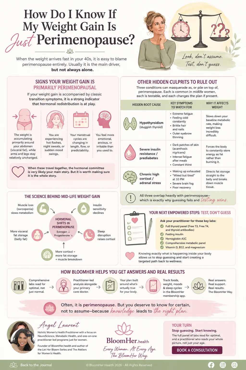 How to tell if midlife weight gain is perimenopause or another root cause like thyroid or insulin resistance