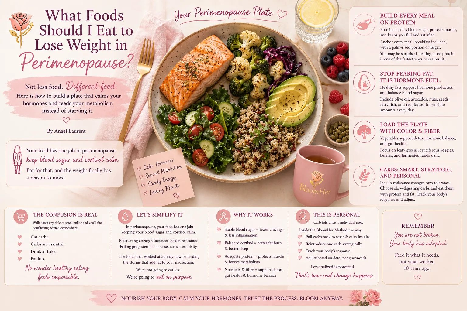A nourishing perimenopause plate built around protein, healthy fats, and colorful vegetables